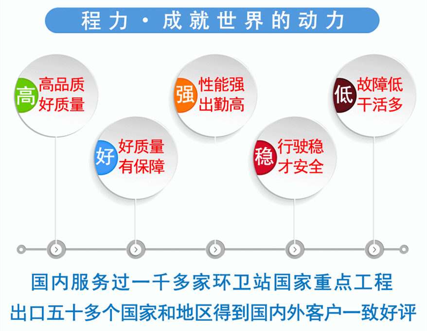如何做好合格的水車司機，程力灑水車應該注意事項