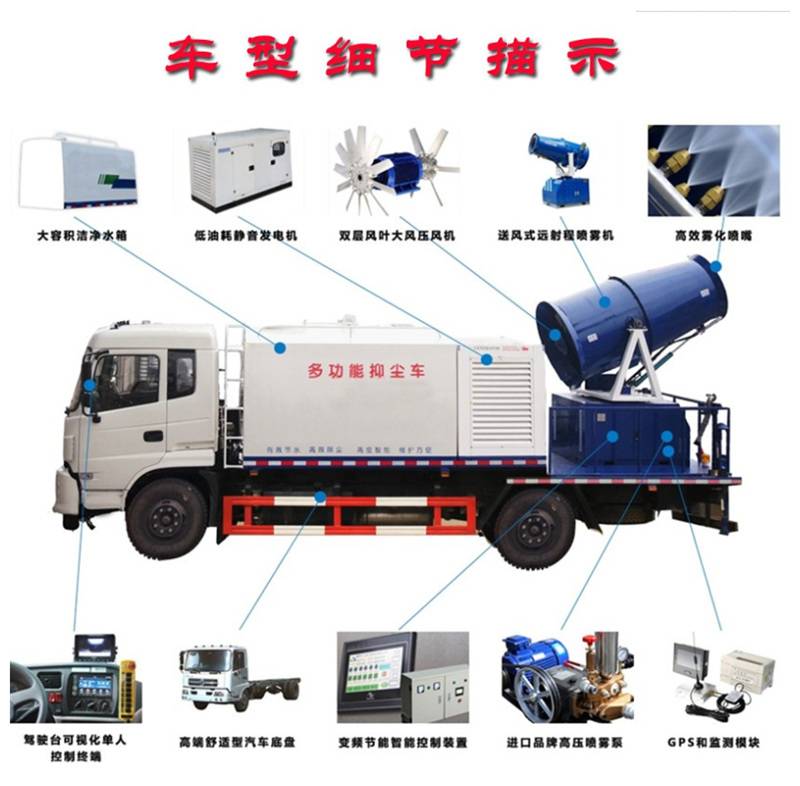 車型功能描述