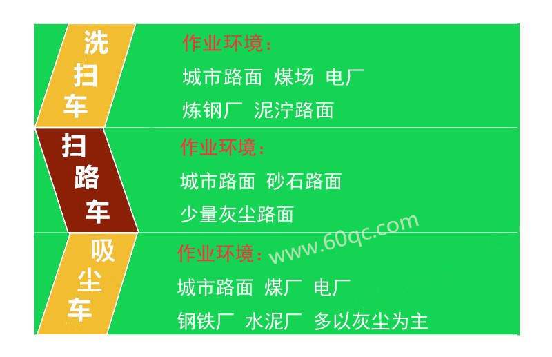 告訴你洗掃車 掃路車 吸塵車 作業環境，最快選擇合適的車型