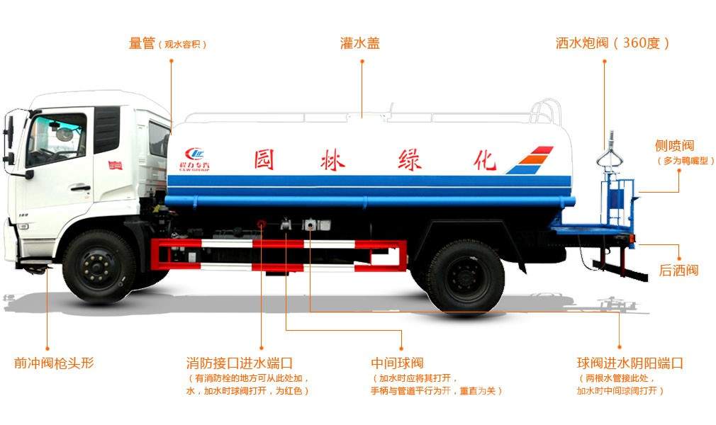 程力灑水車廠家教您如何選購灑水車
