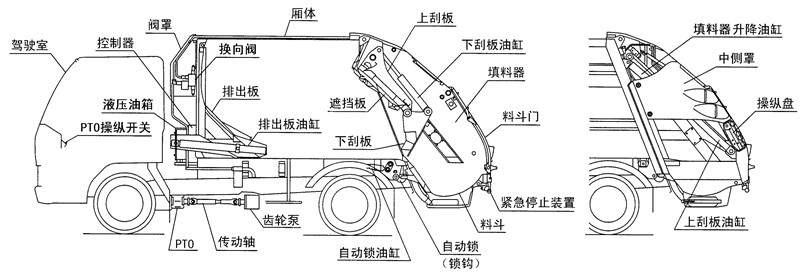 東風145壓縮式垃圾車